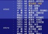 2023世界杯赛程表时间(2023世界杯赛程表时间几点)