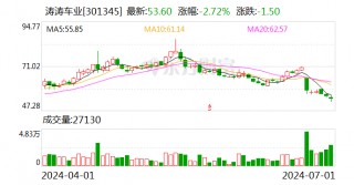 涛涛车业：累计回购股份929859股