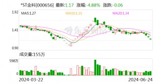 *ST金科管理人公开招募和遴选重整投资人