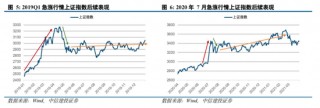 中信建投陈果：拉锯战 逢低布局内需复苏交易 短期守住三季报绩优股