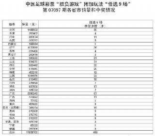 足球彩票开奖结果(足球怎么买彩票教程)