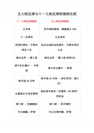 足球的全部规则(足球的全部规则五人制)