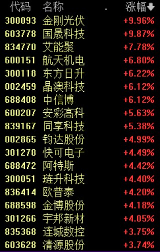 A股巨震！发生了什么？