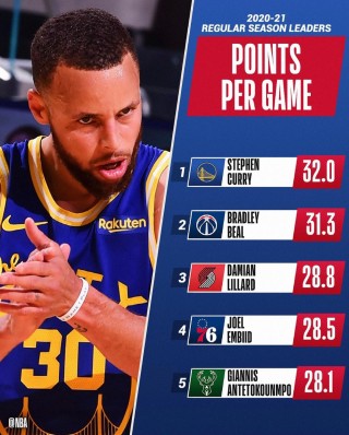 nba官方数据网站(nba官方数据网站查询)