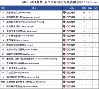 英冠最新比分及积分榜(英冠最新比分及积分榜主客榜)