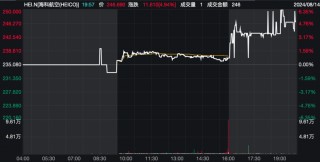 意外！巴菲特建仓，抄底这只“暴跌股”！盘后狂飙14%