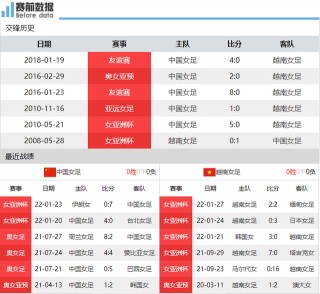 2023女足世界杯决赛时间(2023女足世界杯决赛时间地点)