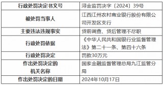 江西江州农村商业银行开发区支行被罚30万元：贷前调查、贷后管理不尽职
