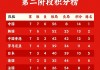 今日世界杯赛事直播(今日世界杯预选赛直播)