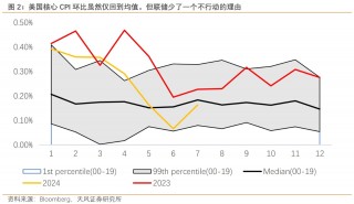天风证券宋雪涛：鲍威尔鸽变