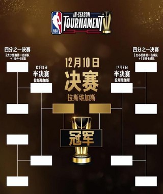 nba季后赛附加赛规则(nba季后赛附加赛规则什么时候开始的)