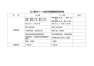 足球的全部规则(足球的全部规则五人制)