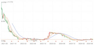 拆解水滴公司2024年一季报：互联网保险中介的“AB面”