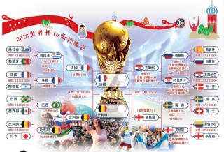 关于2018世界杯冠军排名表的信息