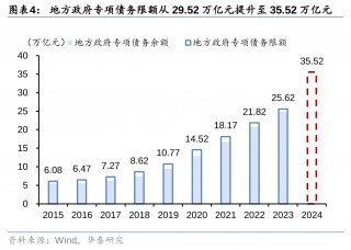 华泰证券：化债思路的底层逻辑更多体现“托底防风险”，而非“强 *** ”思路，下一步增量财政政策值得期待