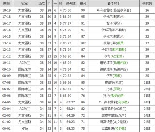 意甲联赛积分榜和比分(意甲联赛积分榜比分查询)