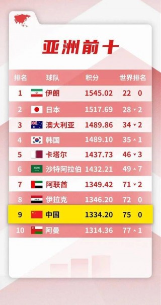 世界足球国家排名(世界足球国家排名榜全部)