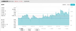ETF日报：行业政策回暖，游戏公司版号获取能力稳定，重点产品上线周期进一步明朗，关注游戏ETF