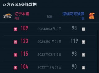 cba今晚赛程(cba今晚赛程公布)