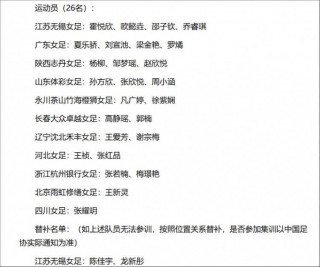 中国国足23人名单(中国国足23人名单国籍)