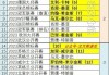 今日斯诺克直播赛程表(今日斯诺克直播赛程表对战名单)