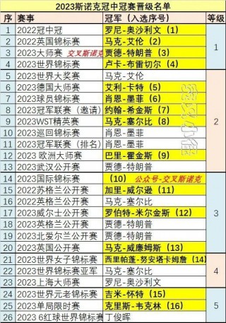 今日斯诺克直播赛程表(今日斯诺克直播赛程表对战名单)