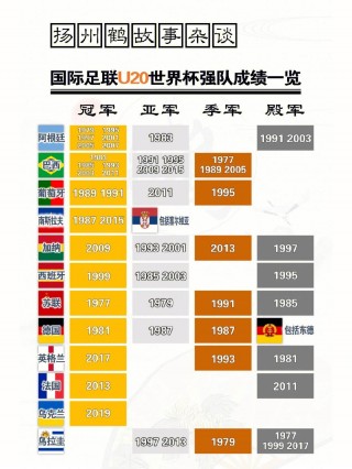 2023年u20世界杯赛程(2023年u20世界杯赛程日本比分结果)