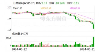 为护盘 拼了！“股债双杀”后 这家公司紧急应对 此前董监高已行动