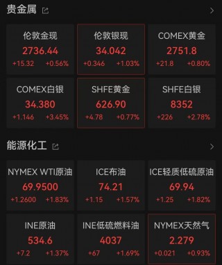 突发！新高，新高