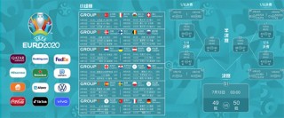 欧洲杯历史排名(欧洲杯历史总积分排名)