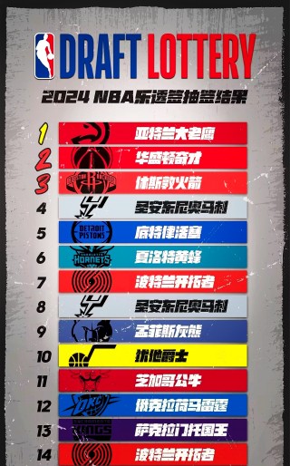 nba选秀2023顺位(nba2021选秀13顺位)