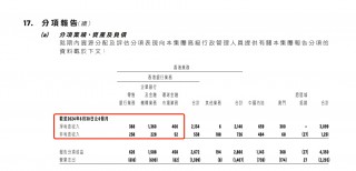 李贵庄出任华侨银行香港零售业务主管，此前曾任职花旗银行香港
