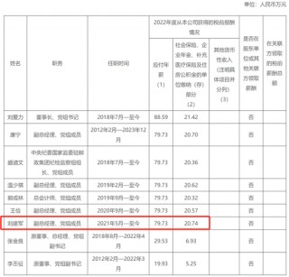 邮储银行总行多部门“一把手”调整 2023年高管薪酬出炉