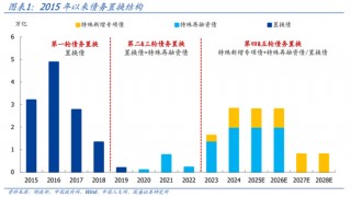 国盛证券熊园：股债“双牛”可期，短期紧盯12月重磅会议