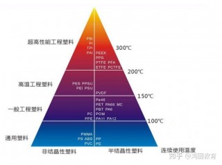 塑胶原料的含水率国标(塑胶原料的含水率国标是多少)