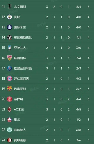 欧冠冠军次数排名(欧冠冠军个数排行榜)