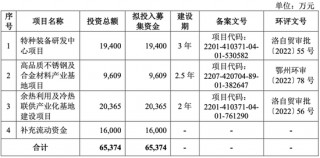 明天上会！曾被现场检查！劳务派遣超标！双瑞股份IPO能过吗？