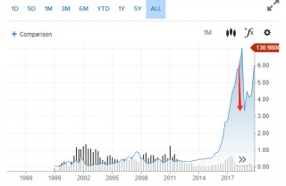 被指证券欺诈，英伟达上诉，美更高法院介入！CEO黄仁勋一周内套现2.2亿元引关注