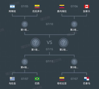 欧洲杯2016八强名单(2016欧洲杯八强赛比分)