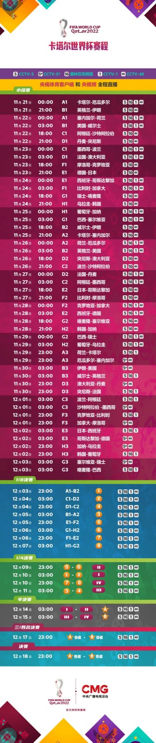 世界杯赛程表时间表(世界杯2022赛程时间表最新)