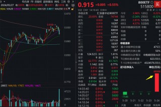 包含紫金矿业获纳入恒生中国企业指数的词条