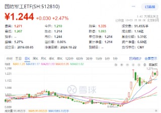 沪指重回3300点，航空航天领涨两市，国防军工ETF（512810）放量上探阶段新高！港股止跌续升，回调结束？