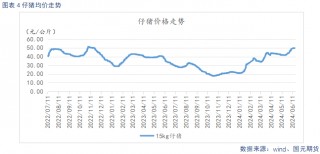 生猪淡季消费跟进不足 市场情绪降温