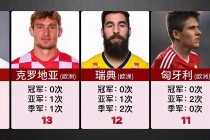 世界杯世界排名(世界杯世界排名球员足球排名名次)