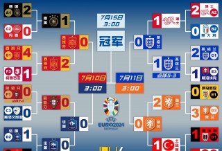 欧洲杯16强预测(欧洲杯16强预测比分)