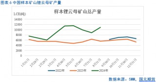 【碳酸锂月报】过剩周期难改 锂价重心下移