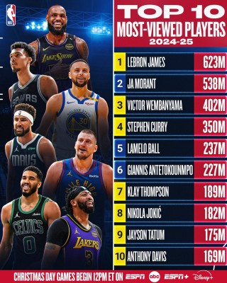 nba今日排名(nba今日排名最新排名东西部)