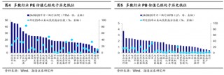 海通策略：哪些底部信号已出现？