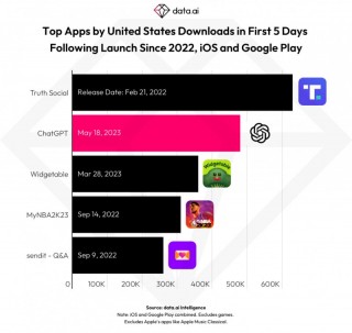 关于iOS18有望搭载ChatGPT的信息