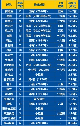 欧洲杯匈牙利名单(欧洲杯 匈牙利名单)